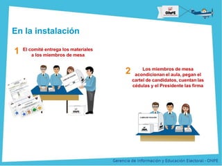 Título de la Presentación
En la instalación
El comité entrega los materiales
a los miembros de mesa
1
Los miembros de mesa
acondicionan el aula, pegan el
cartel de candidatos, cuentan las
cédulas y el Presidente las firma
2
 
