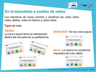 Título de la Presentación
VÁLIDO:
La cruz o equis tiene su intersección
dentro del recuadro de su preferencia
NULO : La marca no cumple los
requisitos del voto válido
EN BLANCO: No hay marca alguna
En el escrutinio o conteo de votos
Los miembros de mesa cuentan y clasifican los votos como
votos válidos, votos en blanco y votos nulos.
Tipos de voto
 