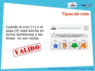 Título de la Presentación
Tipos de voto
Cuando la cruz (+) o el
aspa (X) está escrita en
forma temblorosa o las
líneas no son rectas
 