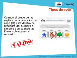 Título de la Presentación
Tipos de voto
Cuando el cruce de las
rayitas de la cruz (+) o el
aspa (X) está dentro del
recuadro del número o
símbolo aun cuando las
líneas sobrepasen el
recuadro.
 