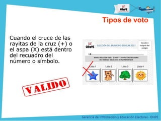 Título de la Presentación
Tipos de voto
Cuando el cruce de las
rayitas de la cruz (+) o
el aspa (X) está dentro
del recuadro del
número o símbolo.
 