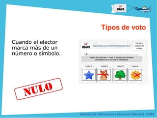 Título de la Presentación
Tipos de voto
Cuando el elector
marca más de un
número o símbolo.
 