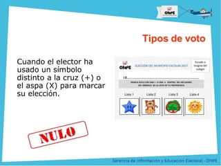 Título de la Presentación
Tipos de voto
Cuando el elector ha
usado un símbolo
distinto a la cruz (+) o
el aspa (X) para marcar
su elección.
 