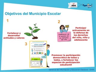 Título de la Presentación
Objetivos del Municipio Escolar
Fortalecer y
desarrollar
actitudes y valores
1
Participar
activamente en
la defensa de
los derechos
del niño, niña y
adolescente
2
Promover la participación
democrática de todas y
todos, y fortalecer los
espacios de participación
estudiantil
3
 