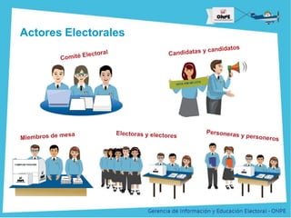 Título de la Presentación
Actores Electorales
 