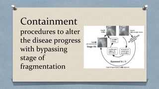 Containment Principles Principles of Containment in PERTHES AKU August 2023.pptx