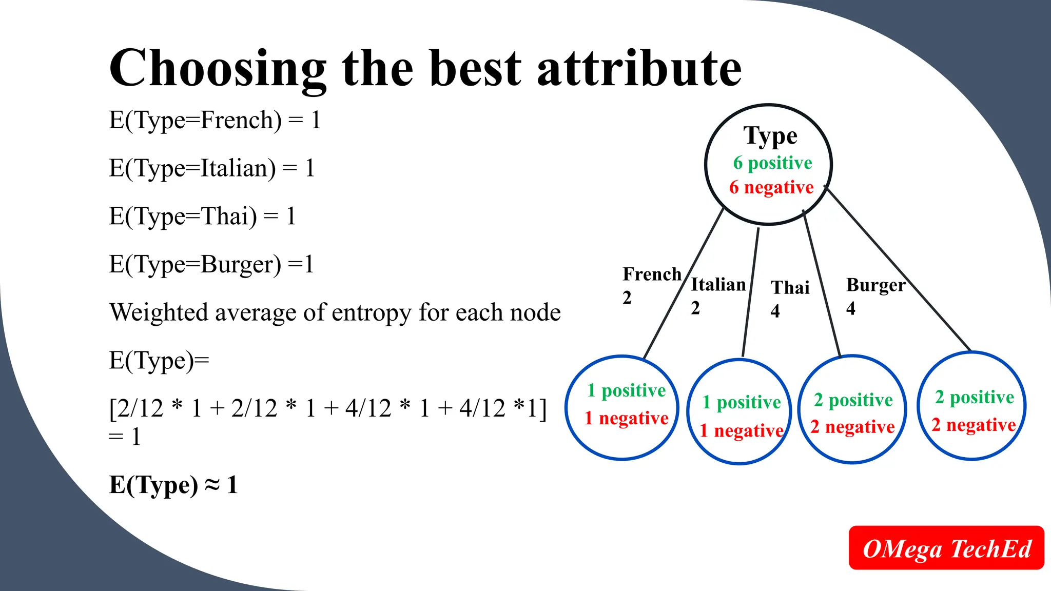 Entropy and information gain in decision tree. | PPTX | Physics | Science