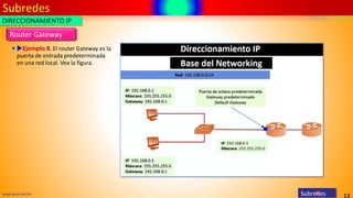 Subredes
12
www.upsa.edu.bo
Router Gateway
▪ Ejemplo 8. El router Gateway es la
puerta de entrada predeterminada
en una red local. Vea la figura.
DIRECCIONAMIENTO IP
Subredes
 