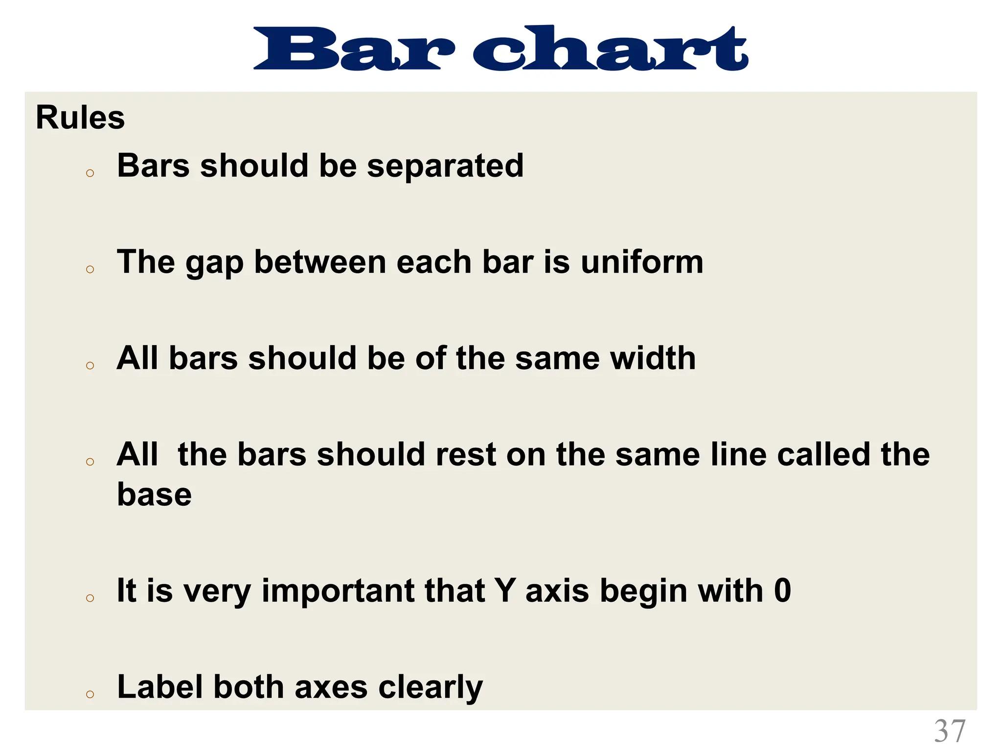 Bar chart
Rules
o Bars should be separated
o The gap between each bar is uniform
o All bars should be of the same width
o All the bars should rest on the same line called the
base
o It is very important that Y axis begin with 0
o Label both axes clearly
37
 