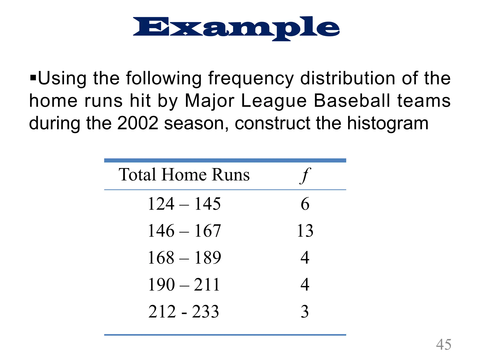 Example
Total Home Runs f
124 – 145
146 – 167
168 – 189
190 – 211
212 - 233
6
13
4
4
3
§Using the following frequency distribution of the
home runs hit by Major League Baseball teams
during the 2002 season, construct the histogram
45
 