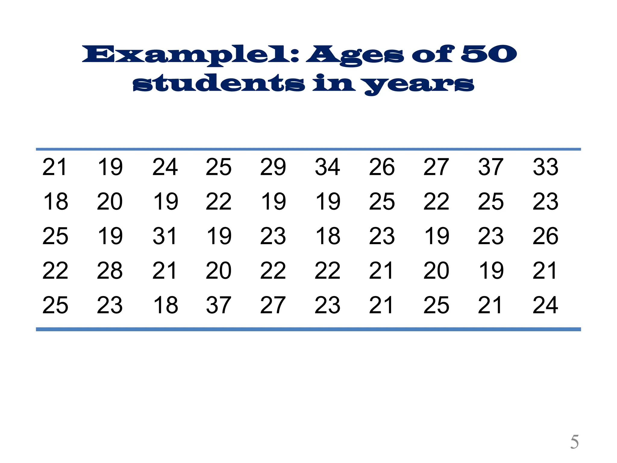 Example1: Ages of 50
students in years
21
18
25
22
25
19
20
19
28
23
24
19
31
21
18
25
22
19
20
37
29
19
23
22
27
34
19
18
22
23
26
25
23
21
21
27
22
19
20
25
37
25
23
19
21
33
23
26
21
24
5
 