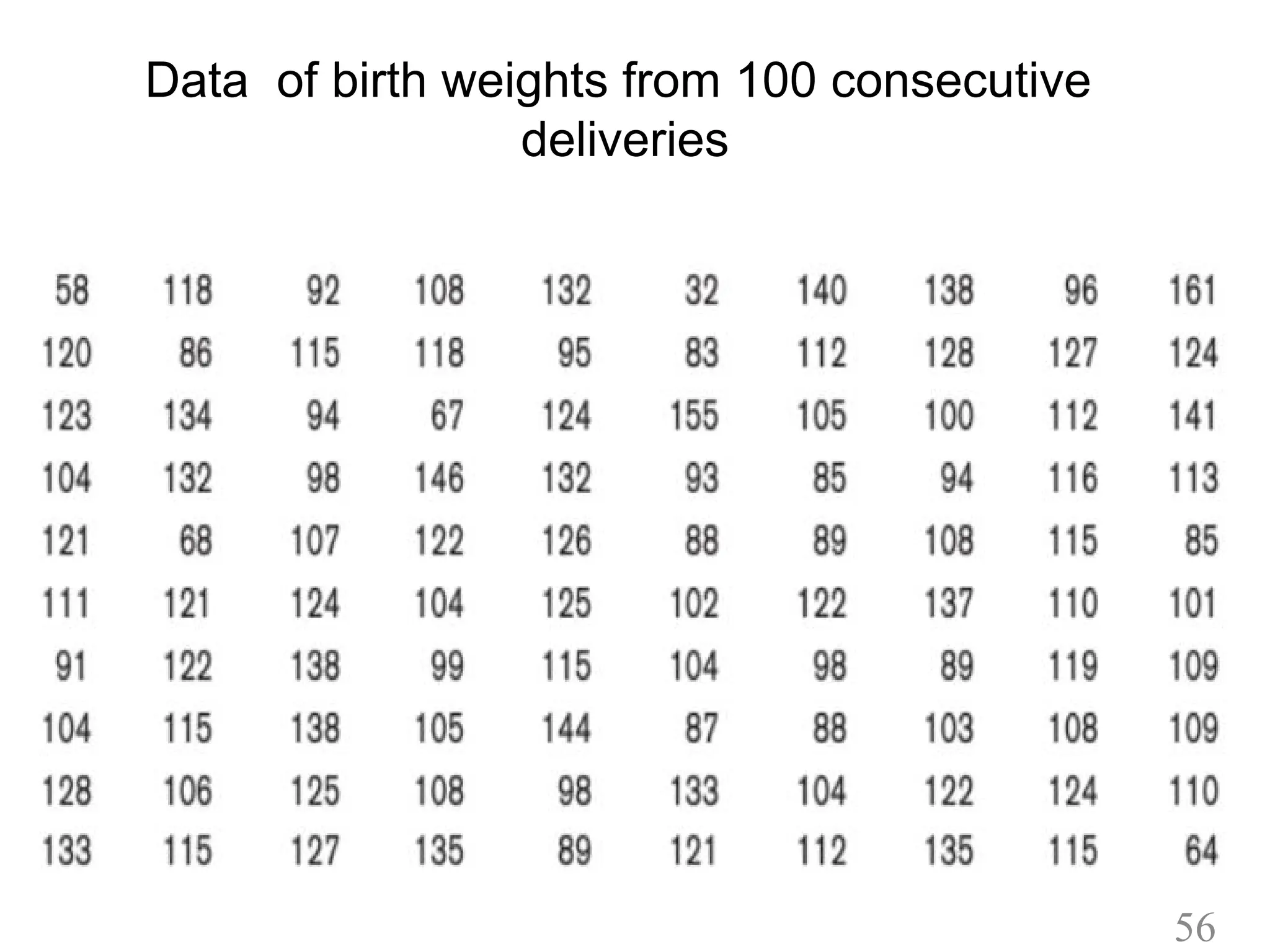 Data of birth weights from 100 consecutive
deliveries
56
 