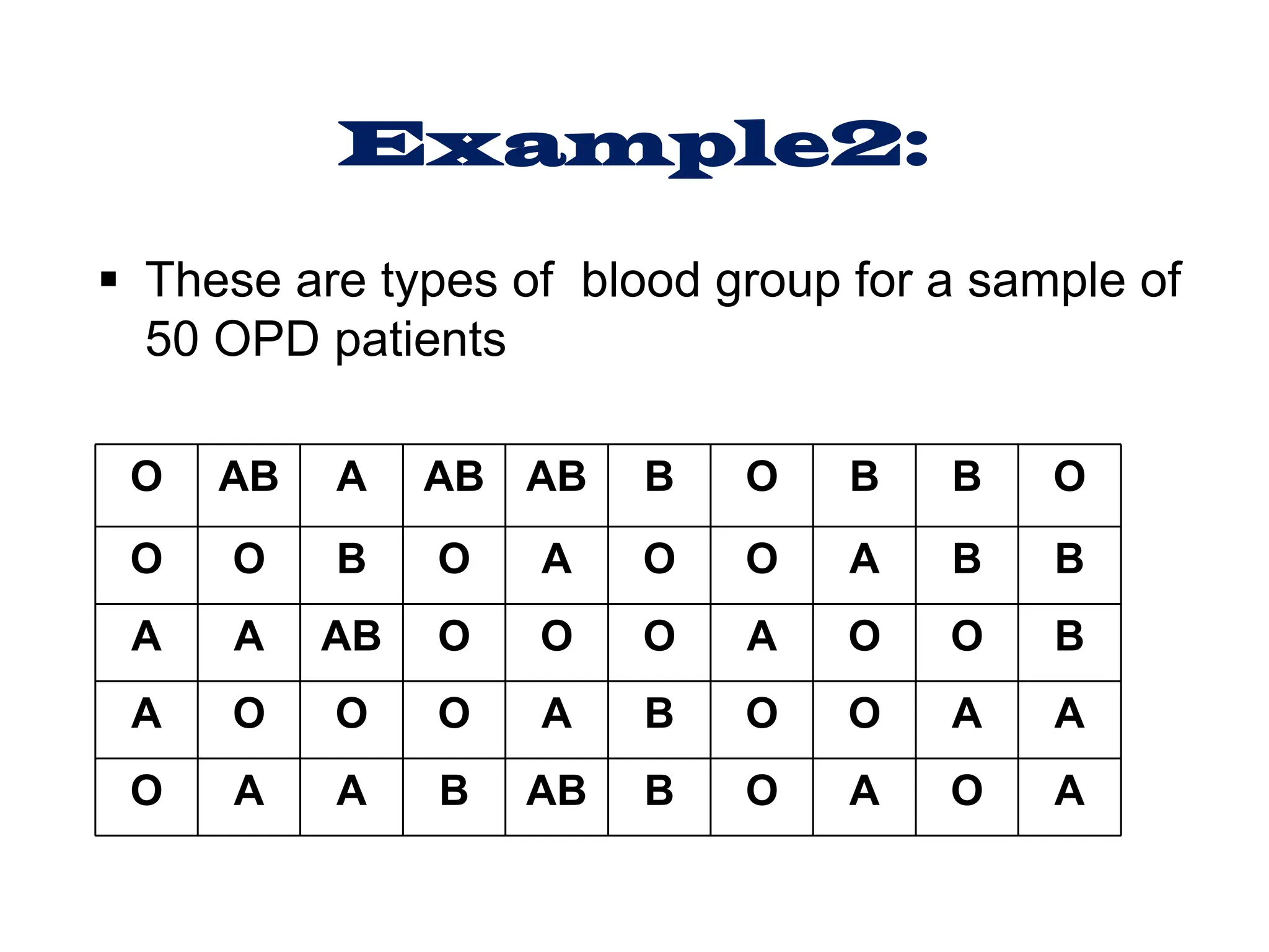 Example2:
§ These are types of blood group for a sample of
50 OPD patients
O AB A AB AB B O B B O
O O B O A O O A B B
A A AB O O O A O O B
A O O O A B O O A A
O A A B AB B O A O A
 