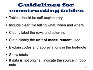 Guidelines for
constructing tables
§ Tables should be self-explanatory
§ Include clear title telling what, when and where
§ Clearly label the rows and columns
§ State clearly the unit of measurement used
§ Explain codes and abbreviations in the foot-note
§ Show totals
§ If data is not original, indicate the source in foot-
note
30
 
