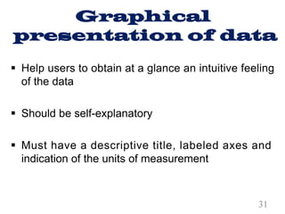 Graphical
presentation of data
§ Help users to obtain at a glance an intuitive feeling
of the data
§ Should be self-explanatory
§ Must have a descriptive title, labeled axes and
indication of the units of measurement
31
 