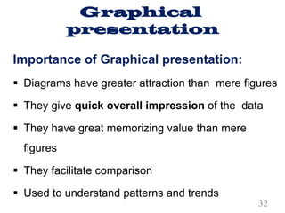 Graphical
presentation
Importance of Graphical presentation:
§ Diagrams have greater attraction than mere figures
§ They give quick overall impression of the data
§ They have great memorizing value than mere
figures
§ They facilitate comparison
§ Used to understand patterns and trends
32
 