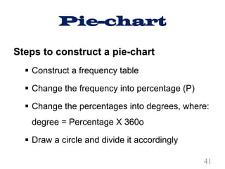 Pie-chart
Steps to construct a pie-chart
§ Construct a frequency table
§ Change the frequency into percentage (P)
§ Change the percentages into degrees, where:
degree = Percentage X 360o
§ Draw a circle and divide it accordingly
41
 