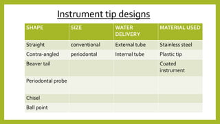 Sonic and ultrasonic instruments in periodontology.pptx