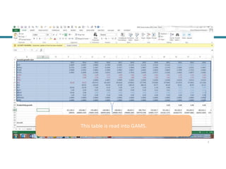 Background
2
This table is read into GAMS.
 