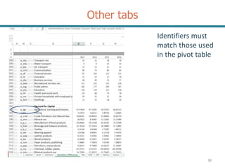 Other tabs
38
Identifiers must
match those used
in the pivot table
 
