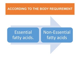 ACCORDING TO THE BODY REQUIREMENT
Essential
fatty acids.
Non-Essential
fatty acids
 