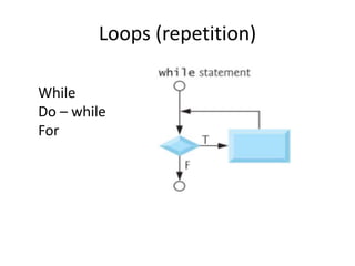Loops (repetition)
While
Do – while
For
 