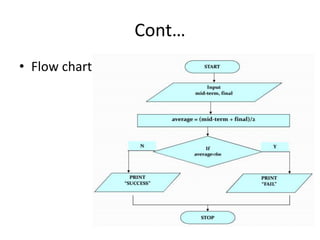 Cont…
• Flow chart
 