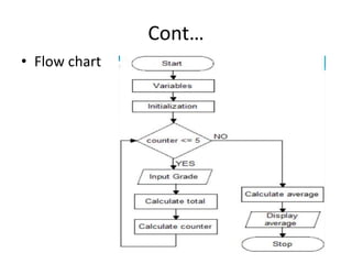 Cont…
• Flow chart
 