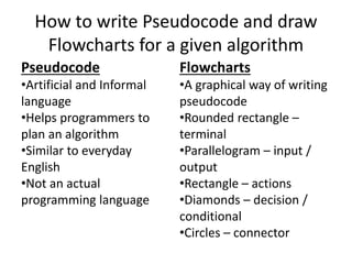 How to write Pseudocode and draw
Flowcharts for a given algorithm
Pseudocode
•Artificial and Informal
language
•Helps programmers to
plan an algorithm
•Similar to everyday
English
•Not an actual
programming language
Flowcharts
•A graphical way of writing
pseudocode
•Rounded rectangle –
terminal
•Parallelogram – input /
output
•Rectangle – actions
•Diamonds – decision /
conditional
•Circles – connector
 