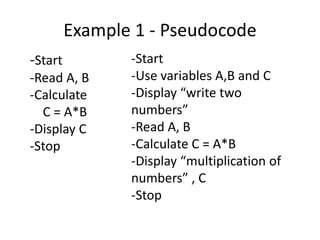 2. Algorithms Representations (C++).pptx