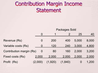 2. Cost Volume Profit Analysis - a tool for decision making | PPTX