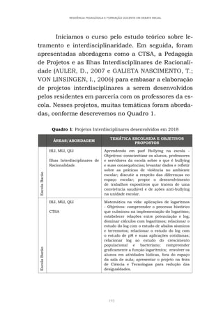 192
RESIDÊNCIA PEDAGÓGICA E FORMAÇÃO DOCENTE EM DEBATE INICIAL
Iniciamos o curso pelo estudo teórico sobre le-
tramento e interdisciplinaridade. Em seguida, foram
apresentadas abordagens como a CTSA, a Pedagogia
de Projetos e as Ilhas Interdisciplinares de Racionali-
dade (AULER, D., 2007 e GALIETA NASCIMENTO, T.;
VON LINSINGEN, I., 2006) para embasar a elaboração
de projetos interdisciplinares a serem desenvolvidos
pelos residentes em parceria com os professores da es-
cola. Nesses projetos, muitas temáticas foram aborda-
das, conforme descrevemos no Quadro 1.
Quadro 1: Projetos Interdisciplinares desenvolvidos em 2018
ÁREAS/ABORDAGEM
TEMÁTICA ESCOLHIDA E OBJETIVOS
PROPOSTOS
Escola
Barão
BLI, MLI, QLI
Ilhas Interdisciplinares de
Racionalidade
Aprendendo em paz! Bullying na escola -
Objetivos: conscientizar os alunos, professores
e servidores da escola sobre o que é bullying
e suas consequências; levantar dados e refletir
sobre as práticas de violência no ambiente
escolar; discutir a respeito das diferenças no
espaço escolar; propor o desenvolvimento
de trabalhos expositivos que tratem de uma
convivência saudável e de ações anti-bullying
na unidade escolar.
Escola
Barão
BLI, MLI, QLI
CTSA
Matemática na vida: aplicações de logaritmos
- Objetivos: compreender o processo histórico
que culminou na implementação do logaritmo;
estabelecer relações entre potenciação e log;
dominar cálculos com logaritmos; relacionar o
estudo do log com o estudo de abalos sísmicos
e terremotos; relacionar o estudo do log com
o estudo de pH e suas aplicações cotidianas;
relacionar log ao estudo do crescimento
populacional e bacteriano; compreender
graficamente a função logarítmica; envolver os
alunos em atividades lúdicas, fora do espaço
da sala de aula; apresentar o projeto na feira
de Ciência e Tecnologias para redução das
desigualdades.
 