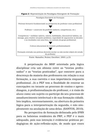 208
RESIDÊNCIA PEDAGÓGICA E FORMAÇÃO DOCENTE EM DEBATE INICIAL
Figura 2: Representação do Paradigma Emergente de Formação
Paradigma Emergente de Formação
Processo formativo fundamentado na perspectiva do professor como profissional
Professor = construtor da profissão (saberes, competências, etc.)
Competência = mobilizar saberes, valores, habilidades, desconstruir hábitos, em
sinergia, para resolver situações-problema, capacidade de argumentar as decisões
e os resultados com uma ética, no contexto do grupo profissional
Cultura educacional do contexto profissionalizante
Formação centrada nas práticas docentes escolar ou não escolar (objeto de estudo
da profissão)
Fonte: Ramalho; Nuñez; Gauthier, 2003, p.23.
A perpetuação do MHF orientada pela lógica
disciplinar cria um abismo entre as “teorias profes-
sadas” e as “teorias praticadas”, que concorre para a
descrença da maioria dos professores em relação a sua
formação, a sua carreira e sua importância enquanto
profissional. Já o PEF tem a finalidade de renovar as
concepções no tocante ao processo de ensino e apren-
dizagem, à profissionalização do professor, e à visão do
aluno como um sujeito co-partícipe do seu processo de
amadurecimento intelectual e de sua formação cidadã.
Isto implica, necessariamente, na abertura da primeira
lógica para a interpenetração da segunda, e não sim-
plesmente na anulação de uma delas. (SANTOS, 2010).
Na perspectiva de formação delineada pelo IFRN
para os bolsistas residentes do PRP, o PEF é o mais
adequado, pois sua intenção é evidenciar práticas pe-
dagógicas de ação-reflexão-ação, de modo que esses
 
