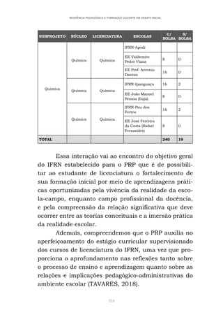 224
RESIDÊNCIA PEDAGÓGICA E FORMAÇÃO DOCENTE EM DEBATE INICIAL
SUBPROJETO NÚCLEO LICENCIATURA ESCOLAS
C/
BOLSA
S/
BOLSA
Química
Química Química
IFRN-Apodi
EE Valdemiro
Pedro Viana
8 0
EE Prof. Antonio
Dantas
16 0
Química Química
IFRN-Ipanguaçu 16 2
EE João Manoel
Pessoa (Itajá)
8 0
Química Química
IFRN-Pau dos
Ferros
16 2
EE José Ferreira
da Costa (Rafael
Fernandes)
8 0
TOTAL 240 19
Essa interação vai ao encontro do objetivo geral
do IFRN estabelecido para o PRP que é de possibili-
tar ao estudante de licenciatura o fortalecimento de
sua formação inicial por meio de aprendizagens práti-
cas oportunizadas pela vivência da realidade da esco-
la-campo, enquanto campo profissional da docência,
e pela compreensão da relação significativa que deve
ocorrer entre as teorias conceituais e a imersão prática
da realidade escolar.
Ademais, compreendemos que o PRP auxilia no
aperfeiçoamento do estágio curricular supervisionado
dos cursos de licenciatura do IFRN, uma vez que pro-
porciona o aprofundamento nas reflexões tanto sobre
o processo de ensino e aprendizagem quanto sobre as
relações e implicações pedagógico-administrativas do
ambiente escolar (TAVARES, 2018).
 