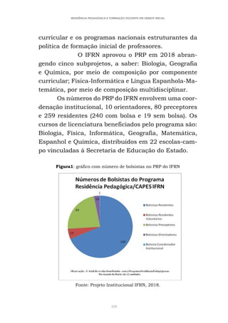 438
RESIDÊNCIA PEDAGÓGICA E FORMAÇÃO DOCENTE EM DEBATE INICIAL
curricular e os programas nacionais estruturantes da
política de formação inicial de professores.
O IFRN aprovou o PRP em 2018 abran-
gendo cinco subprojetos, a saber: Biologia, Geografia
e Química, por meio de composição por componente
curricular; Física-Informática e Língua Espanhola-Ma-
temática, por meio de composição multidisciplinar.
Os números do PRP do IFRN envolvem uma coor-
denação institucional, 10 orientadores, 80 preceptores
e 259 residentes (240 com bolsa e 19 sem bolsa). Os
cursos de licenciatura beneficiados pelo programa são:
Biologia, Física, Informática, Geografia, Matemática,
Espanhol e Química, distribuídos em 22 escolas-cam-
po vinculadas à Secretaria de Educação do Estado.
Figura1: gráfico com número de bolsistas no PRP do IFRN
Fonte: Projeto Institucional IFRN, 2018.
 