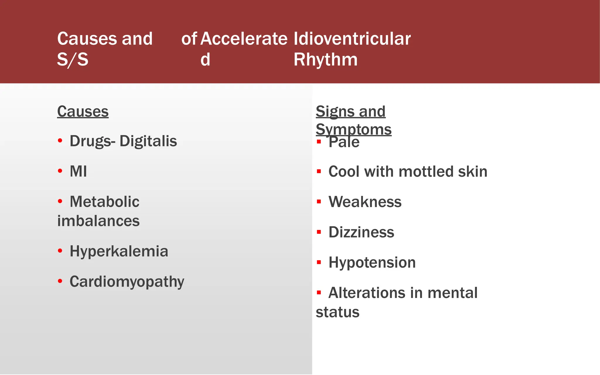Causes and
S/S
ofAccelerate
d
Idioventricular
Rhythm
Causes
• Drugs- Digitalis
• MI
• Metabolic
imbalances
• Hyperkalemia
• Cardiomyopathy
Signs and
Symptoms
▪ Pale
▪ Cool with mottled skin
▪ Weakness
▪ Dizziness
▪ Hypotension
▪ Alterations in mental
status
 