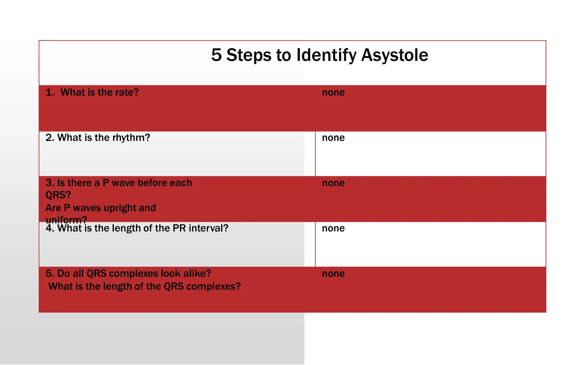 5 Steps to Identify Asystole
1. What is the rate? none
2. What is the rhythm? none
3. Is there a P wave before each
QRS?
Are P waves upright and
uniform?
none
4. What is the length of the PR interval? none
5. Do all QRS complexes look alike?
What is the length of the QRS complexes?
none
 