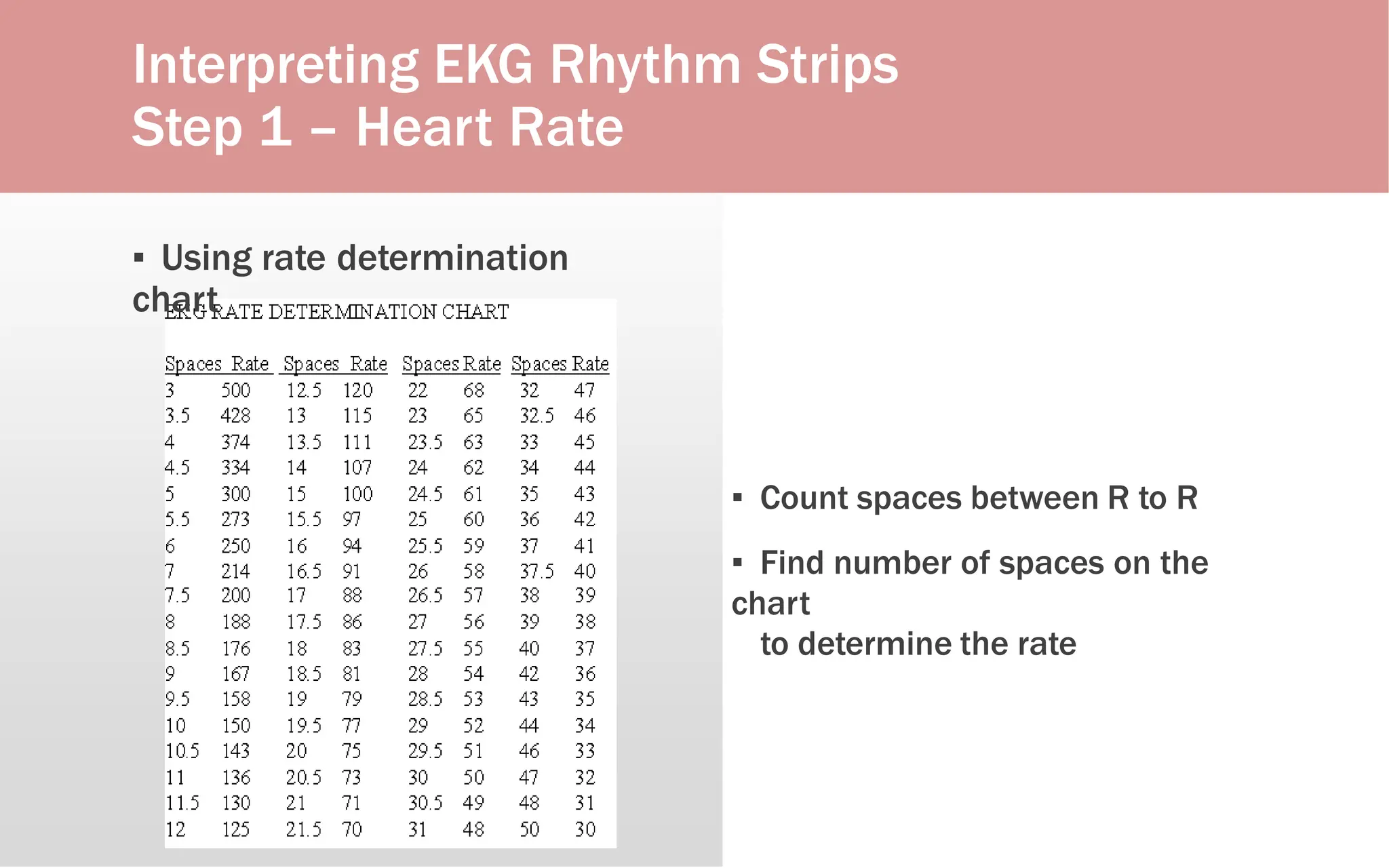 Interpreting EKG Rhythm Strips
Step 1 – Heart Rate
▪ Using rate determination
chart
▪ Count spaces between R to R
▪ Find number of spaces on the
chart
to determine the rate
 
