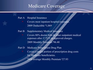 Medicare Coverage Part A Hospital Insurance Covers most inpatient hospital expenses.  2009 Deductible  $ 1,069 Part B Supplementary Medical Insurance Covers 80% doctor bills & other outpatient medical  expenses after 1 st   $ 135 in approved charges. 2009 Monthly Premium  $ 96.40 Part D Medicare Prescription Drug Plan Covers a major portion of prescription drug costs for Medicare   beneficiaries.  2008 average Monthly Premium  $ 27.93 
