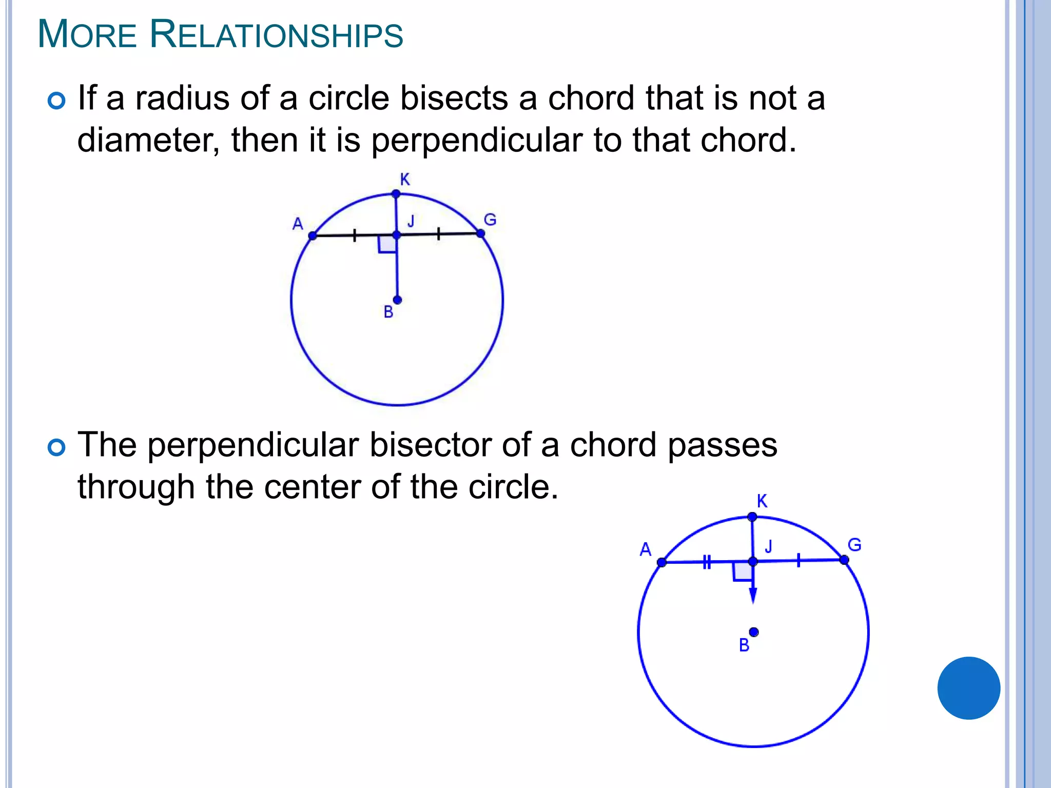 More RelationshipsIf a radius of a circle bisects a chord that is not a diameter, then it is perpendicular to that chord. The perpendicular bisector of a chord passes through the center of the circle.  