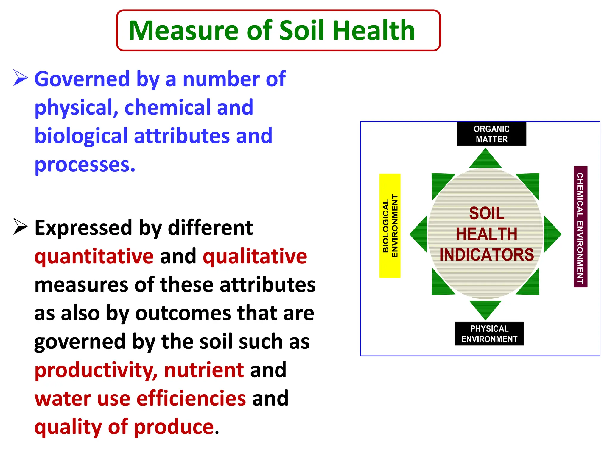 Measure of Soil Health
 Governed by a number of
physical, chemical and
biological attributes and
processes.
 Expressed by different
quantitative and qualitative
measures of these attributes
as also by outcomes that are
governed by the soil such as
productivity, nutrient and
water use efficiencies and
quality of produce.
SOIL
HEALTH
INDICATORS
CHEMICAL
ENVIRONMENT
ORGANIC
MATTER
BIOLOGICAL
ENVIRONMENT
PHYSICAL
ENVIRONMENT
 
