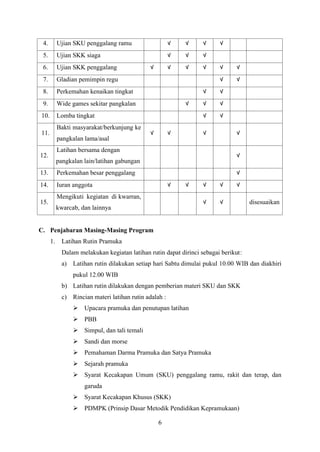 6
4. Ujian SKU penggalang ramu √ √ √ √
5. Ujian SKK siaga √ √ √
6. Ujian SKK penggalang √ √ √ √ √ √
7. Gladian pemimpin regu √ √
8. Perkemahan kenaikan tingkat √ √
9. Wide games sekitar pangkalan √ √ √
10. Lomba tingkat √ √
11.
Bakti masyarakat/berkunjung ke
pangkalan lama/asal
√ √ √ √
12.
Latihan bersama dengan
pangkalan lain/latihan gabungan
√
13. Perkemahan besar penggalang √
14. Iuran anggota √ √ √ √ √
15.
Mengikuti kegiatan di kwarran,
kwarcab, dan lainnya
√ √ disesuaikan
C. Penjabaran Masing-Masing Program
1. Latihan Rutin Pramuka
Dalam melakukan kegiatan latihan rutin dapat dirinci sebagai berikut:
a) Latihan rutin dilakukan setiap hari Sabtu dimulai pukul 10.00 WIB dan diakhiri
pukul 12.00 WIB
b) Latihan rutin dilakukan dengan pemberian materi SKU dan SKK
c) Rincian materi latihan rutin adalah :
➢ Upacara pramuka dan penutupan latihan
➢ PBB
➢ Simpul, dan tali temali
➢ Sandi dan morse
➢ Pemahaman Darma Pramuka dan Satya Pramuka
➢ Sejarah pramuka
➢ Syarat Kecakapan Umum (SKU) penggalang ramu, rakit dan terap, dan
garuda
➢ Syarat Kecakapan Khusus (SKK)
➢ PDMPK (Prinsip Dasar Metodik Pendidikan Kepramukaan)
 