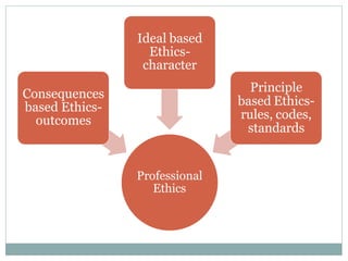 2. Principle and Significance of professional ethics.pptx | Law