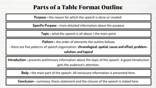Oral communication.hsjsbsbejebbwhwhwheeh | PPTX