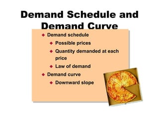 Demand Scheule 2. Demand - supply market equilibrium (1) (1).ppt