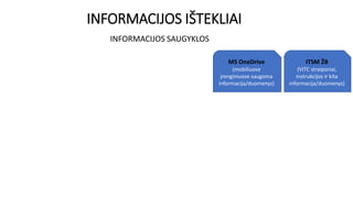 INFORMACIJOS IŠTEKLIAI
INFORMACIJOS SAUGYKLOS
MS OneDrive
(mobiliuose
įrenginiuose saugoma
informacija/duomenys)
ITSM ŽB
(VITC straipsniai,
instrukcijos ir kita
informacija/duomenys)
 