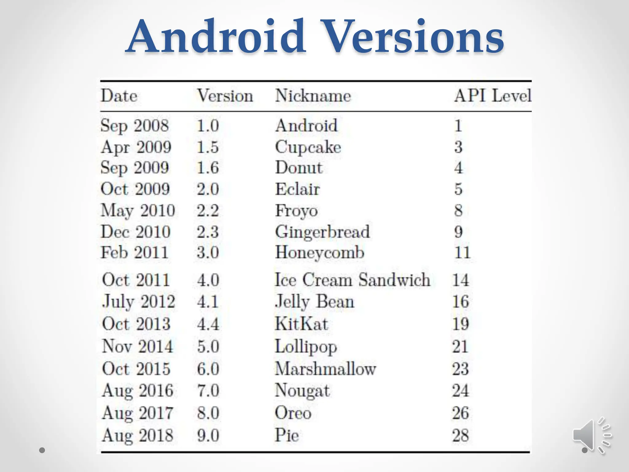 Android Versions
 