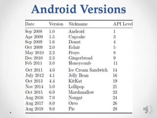 Android Versions
 