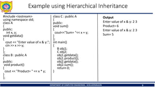 2.6 Types of Inheritance in OOP C++.pptx