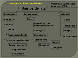 ... classes de rendimentos mais baixos
4. Bairros de lata
Localização Equipamentos Problemas
Subúrbios
Espaço
Poluído
Fraca acessibilidade
Ocupação ilegal do solo
Solos expectantes
De particulares
Da Autarquia
Casas
construídas com
material recuperado
Sem água
Sem esgotos
Electricidade
Ligações
Ilegais
Perigosas
Miséria
Prostituição
Droga
Criminalidade
Programas de erradicação
de barracas (PER)
 